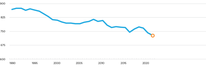 Methane Emissions
