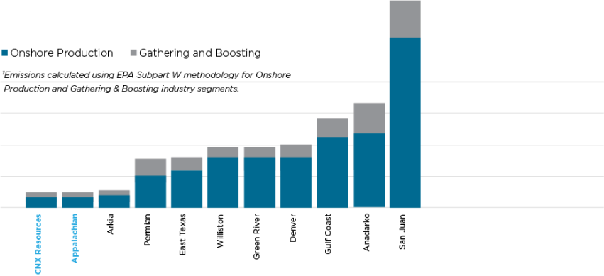 Methane Emissions Intensity (1)