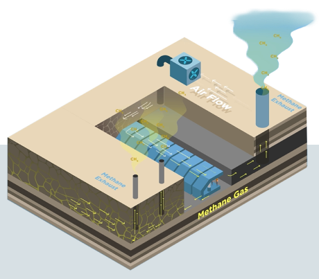 Methane Gas