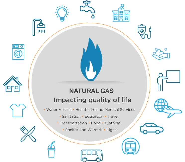 How Natural Gas Impacts Our Lives Every Day