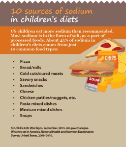 American Heart Month Kids and Sodium Infographic
